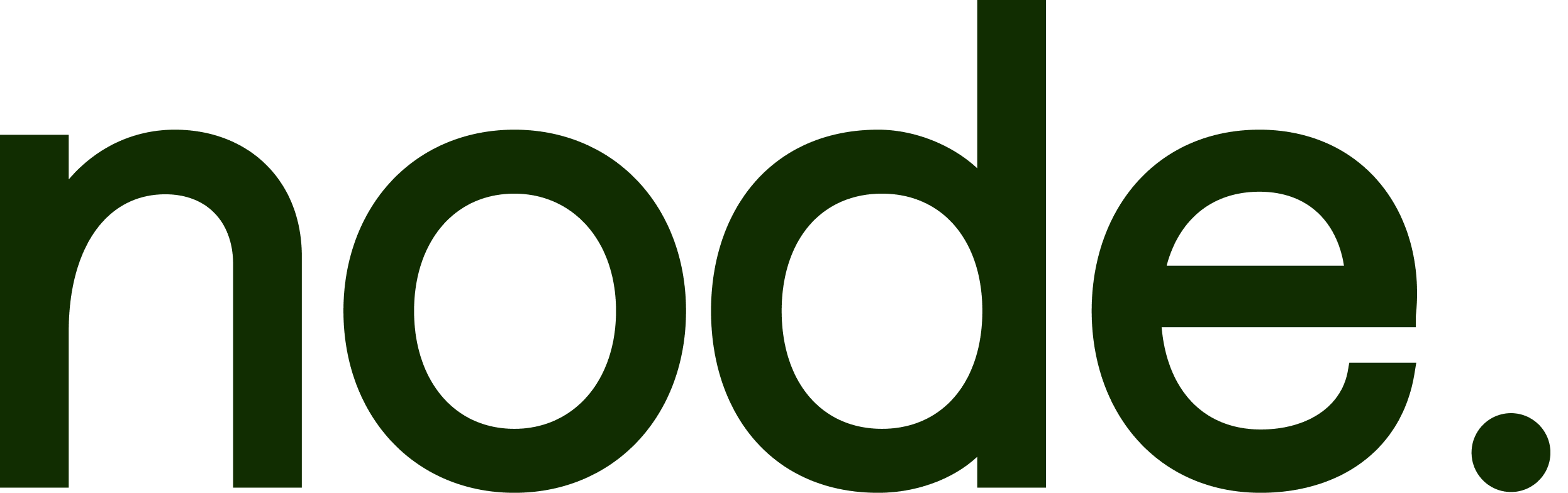 node.
